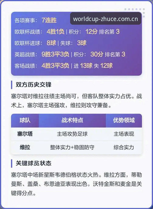 欧联杯冠军体验教程：从维拉大胜看世界杯体育平台赛事解析